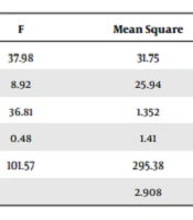 Cover image of the article: Interventional Effect of Quiet Time Protocol on the Physiological Parameters of Premature Neonates Admitted to the Neonatal Intensive Care Unit