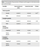 The Effect of Telehealth Communication on Anxiety, Depression, and Visits of Family Members of COVID-19 Patients Admitted to Intensive Care Units
