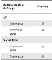 The Effect of Flipped Learning Method on Self-care of Patients with Type 2 Diabetes