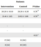The Effect of Home-Based Education on the Occurrence of Urinary Tract Infections in Patients with Traumatic Brain Injury Discharged from the Hospital
