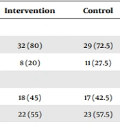 The Effect of Couple Training on Treatment Adherence of Breast Cancer Patients Undergoing Chemotherapy