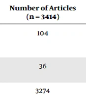 Management of Extravasation Injury in Infants: A Systematic Review of Clinical Trials