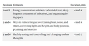 Effect of Mobile Health Self-care Training on Fatigue in Multiple Sclerosis Patients