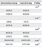 Effect of Self-efficacy-Based Training on Treatment Adherence of Patients with Heart Failure