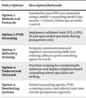 Integrating Midwife-led Counseling into Postpartum Hemorrhage Care: A Policy Option for Maternal Mental Health
