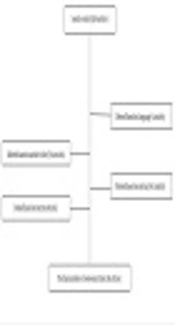 Challenges and Barriers Faced by Home Care Centers: An Integrative Review