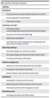 Nursing Grand Rounds: An Integrative Review