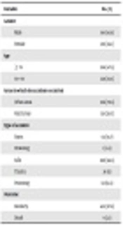 The Prevalence of Different Types of Accidents Among Elderly People Residing in Khorramabad, Iran: A Descriptive-Analytical Study