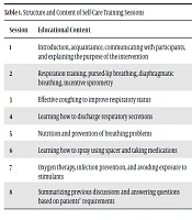 Medical - Surgical Nursing Journal 