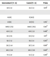 Medical - Surgical Nursing Journal