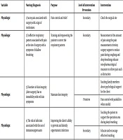 Cover image of the article: Implementation of the Nursing Process Based on Betty Neuman Model in Kidney Transplant Patients: A Study in the Field