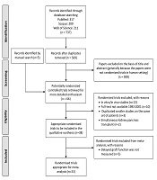 Prevention of Ischemia-Reperfusion Injury in Human Kidney Transplantation: A Meta-Analysis of Randomized Controlled Trials