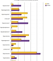 Biochemical Alterations in Patients with Oxalocalcic Lithiasis, the Influence of Sex, Age, and Body Mass Index