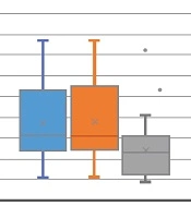 Efficacy of L-Carnitine on 24-Hour Urine Metabolites in Patients with a History of Recurrent Stone Formation