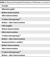 Non-traditional Risk Factors of Cardiovascular Disease and Coenzyme Q10 Therapy in Hemodialysis Patients