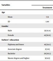 Therapeutic Efficacy of Vitamin A in the Treatment of Idiopathic Microscopic Hematuria in Children