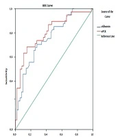 Cover image of the article: Association Between Hypoalbuminemia, Degree of Proteinuria, and Lupus Nephritis Class: A Single-Center Cross-sectional Biopsy Study