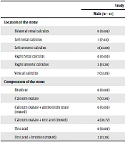 Role of Osteoprotegerin as Novel Marker in Urinary Stone Formers: A Pilot Study