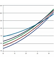 Prevalence of Hypertension and Prehypertension in Iranian Children