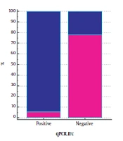 The Effect of Oxalobacter formigenes Colonization in Patients with Calcium Oxalate Renal Stones in Comparison with Healthy People in Qom: A Case-Control Study