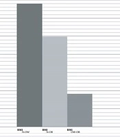 Evaluation of the Relationship Between Body Mass Index (BMI) and DNA Fragmentation Index Changes in Primary Infertile Patients Following Microscopic Sub Inguinal Varicocelectomy