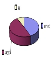 The Relationship Between Nutritional Status Based on Subjective Global Assessment and Dialysis Adequacy