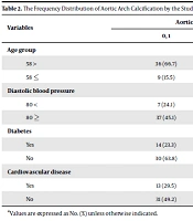 An Investigation on the One-year Rate of Arteriovenous Fistula Failure and Its Related Factors in Patients with End-stage Renal Disease; an Experience in Golestan Province of Iran