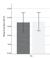 Association of Microalbuminuria and Bevacizumab Therapy Outcomes in Diabetic Retinopathy Patients