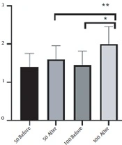 Efficacy of Intracavernosal Injections of 50-Unit Versus 100-Unit Doses of AbobotulinumtoxinA (Masport®) in Vasculogenic Erectile Dysfunction with Phosphodiesterase Type 5 Inhibitors Resistant