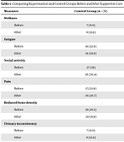 Establishment of a Rehabilitation Center for Patients with Prostate Cancer