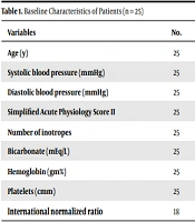 Cover image of the article: Utility of Citrate Dialysis in Patients with Contraindication for Heparin in a Limited-Resource Setting