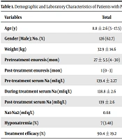 Serum Sodium Alterations in Children with Primary Monosymptomatic Nocturnal Enuresis Using Desmopressin
