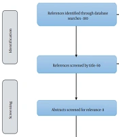 Cover image of the article: Prevention of Hyponatremia After Transsphenoidal Surgery: A Systematic Review