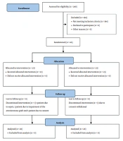 Efficacy and Safety of Modified Polyethersulfone Hemodialysis Filters in Comparison to Conventional Filters: A Non-inferiority Clinical Trial