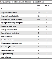 Fascia Repair with Vicryl Suture in Urologic Surgeries