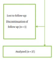 The Effect of Spinal Anesthesia on Penile Length and Erectile Function in Patients Underwent Endoscopic Urological Surgeries: A Double-Blinded Randomized Clinical Trial