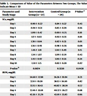 Oral Melatonin for Colistin-induced Nephrotoxicity Reduction in Intensive Care Unit: A Randomized Placebo Controlled Clinical Trial