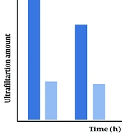 Impact of Ultrafiltration Profiling Compared to Conventional Methods on Blood Pressure Regulation Among Hemodialysis Patients
