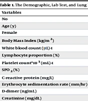 The Onset or Worsening of Lower Urinary Tract Symptoms in Patients Infected with COVID-19