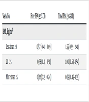 Is It a Necessity to Revise Normal Level of Prostate-Specific Antigen in Patients with Chronic Kidney Disease?