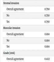 Cover image of the article: Comparison of Interobserver Variability Between Two Grading Systems Used for Urothelial Carcinoma