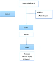 Is the Serum Prostate-Specific Antigen Level Affected by Urethral Catheterization in Patients with Acute Urinary Retention?