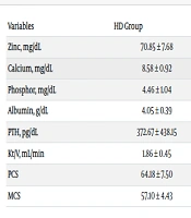 Does The Serum Zinc Level Affect the Quality of Life in Dialysis Patients? A Report from Iran