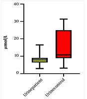 Cover image of the article: Arginine Levels in Neonatal Hydronephrosis