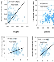 Correlation of Hematological Parameters with Specific Antigen Concentration and Prostate Volume in Benign Prostatic Hyperplasia: A Retrospective-Analytical Study