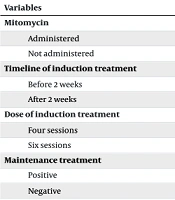 Evaluating the Compatibility of Treatment Protocol for Intravesical Non-muscle Invasive Bladder Cancer with the National Clinical Guideline at Urmia Imam Khomeini Hospital