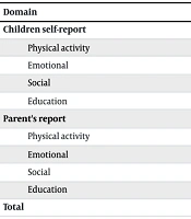 Differences in Quality of Life Among Children with End-Stage Kidney Disease Undergoing Hemodialysis and Peritoneal Dialysis