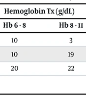 Analysis of Factors Influencing Mortality in Bladder Tumors: A Retrospective Study from Ivory Coast 2013 to 2022