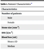 Investigating the Factors Related to the Amount of Bleeding Due to Percutaneous Nephrolithotomy (PCNL)