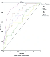 Low Plasma Total Iron-Binding Capacity and Bioimpedance Phase Angle Are Associated with Major Adverse Cardiovascular Events and Mortality in Maintenance Hemodialysis Patients: A Retrospective Cohort Study in Vietnam